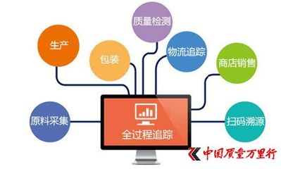 如新建立专业360订购系统 严控产品流通 系统新闻 - 中国质量万里行315online.com